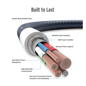 Elixage 6 FT USB-C to USB-C Braided Data Cable – Blue - Image 6