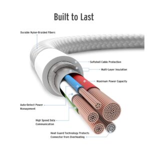Elixage 6 FT USB-C to USB-C Braided Data Cable – White - Image 7